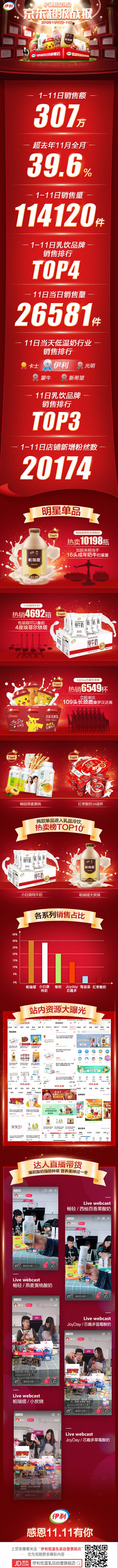红红火火！12张商业战报长图设计