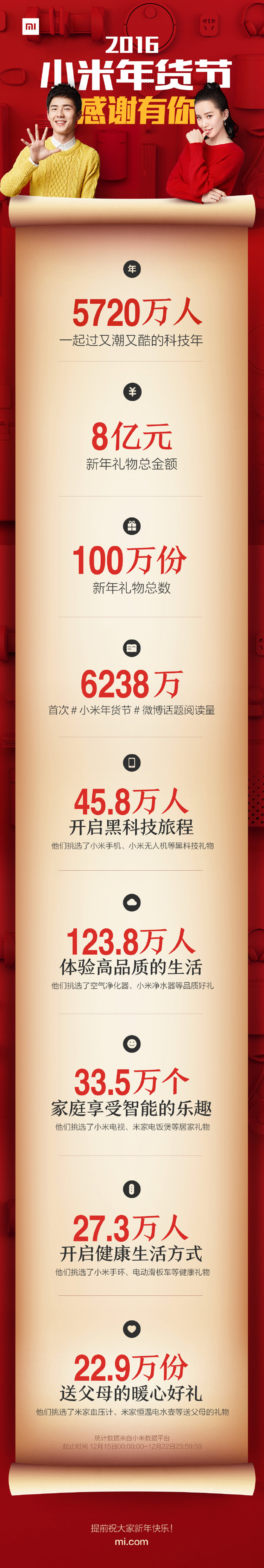 红红火火！12张商业战报长图设计