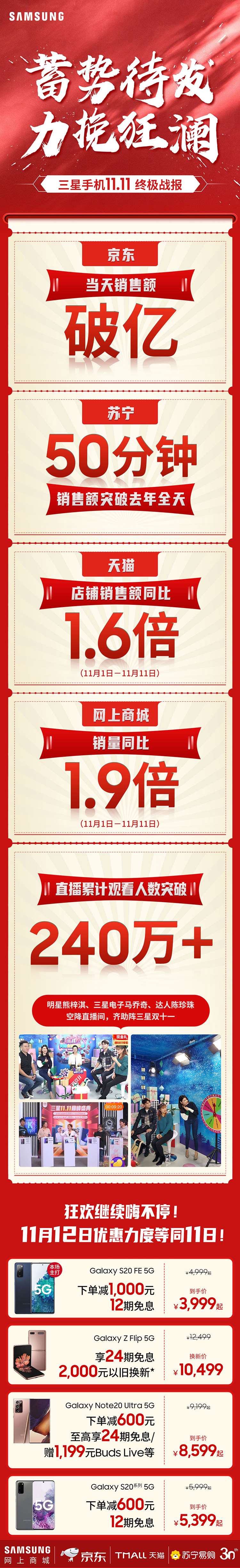 红红火火！12张商业战报长图设计