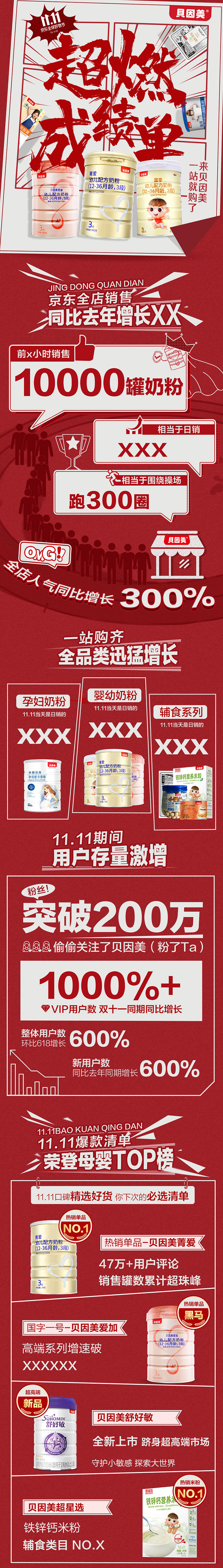 红红火火！12张商业战报长图设计