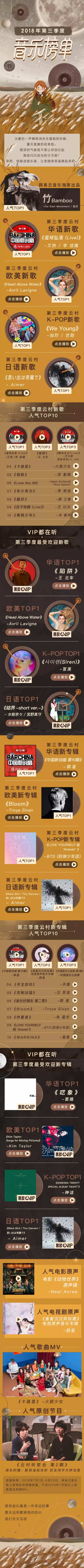 12张质感十足的音乐H5长图设计 - 12图